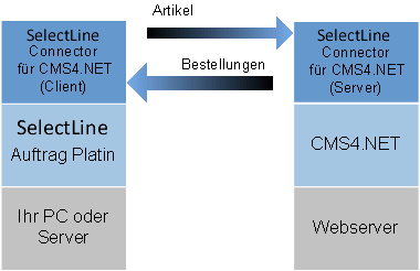 Winware eCommerce Systeme