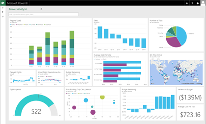 SelectLine Reporting/BI